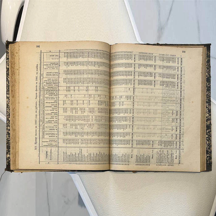 The book "Collection of information on Russia, 1890". St. Petersburg, Central Statistical Committee of the Ministry of Internal Affairs, 1890.