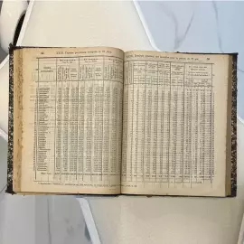 Книга «Сборник сведений по России, 1890 год». Санкт-Петербург, Центральный статистический комитет Министерства внутренних дел, 1890 год.