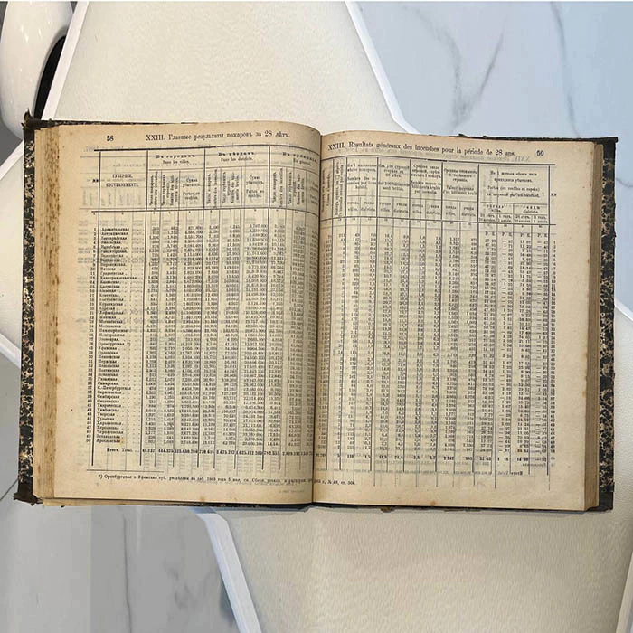 The book "Collection of information on Russia, 1890". St. Petersburg, Central Statistical Committee of the Ministry of Internal Affairs, 1890.