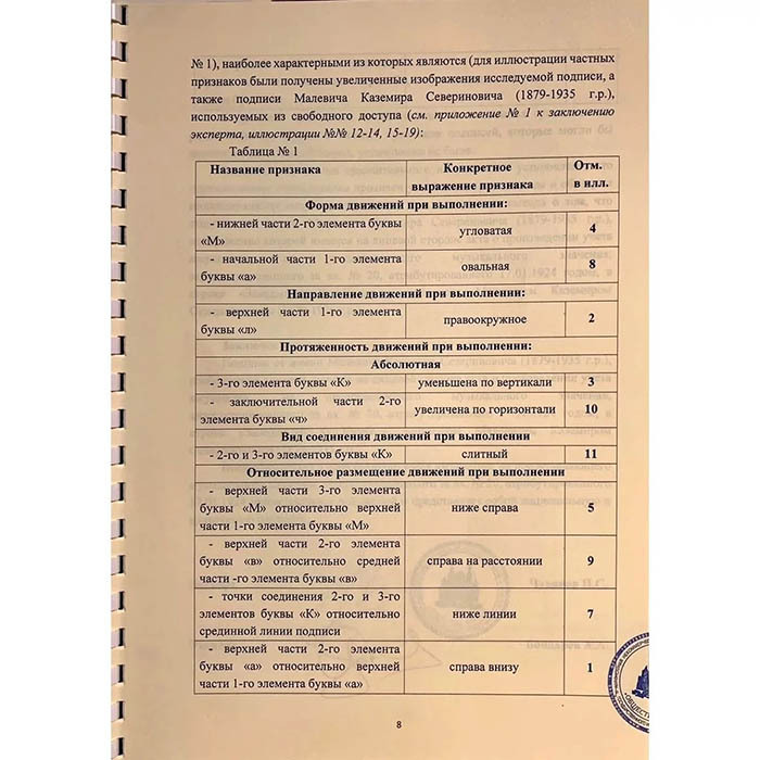 Документ с автографом художника Казимира Малевича